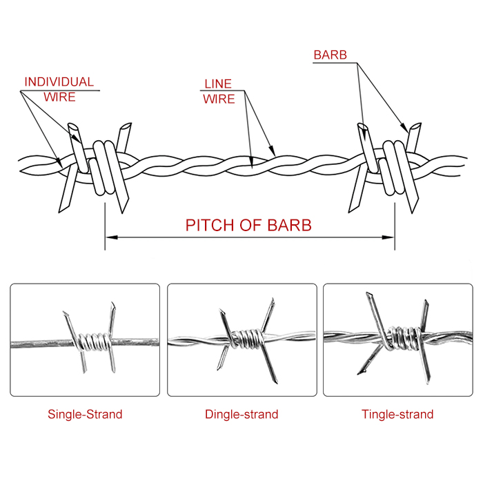 Galvanized anti climb 2 strands 4 points barbed wire fence